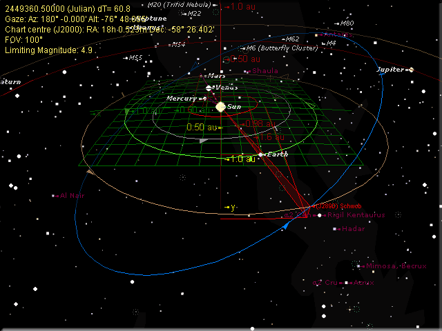 Click for the current NASA orbit diagram